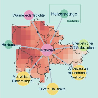 Netzwerkdiagramm zu Faktoren des Heizbedarfs über einer regionalen Heatmap.